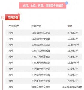 今日各地肉鸡、鸭、鹅、鸡蛋、禽苗等参考报价（2024年11月13日） 