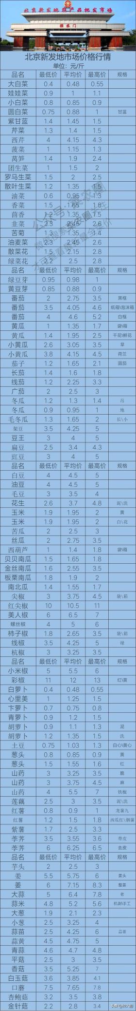 2024年11月3日寿光蔬菜价格 11月3日新发地蔬菜价格行情 