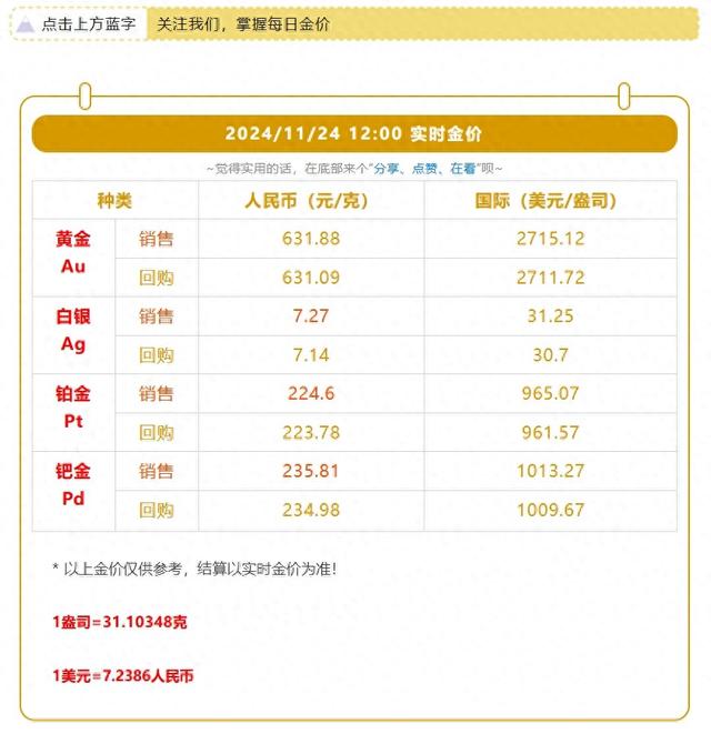 今日黄金价格（2024/11/24），持续大涨！ 